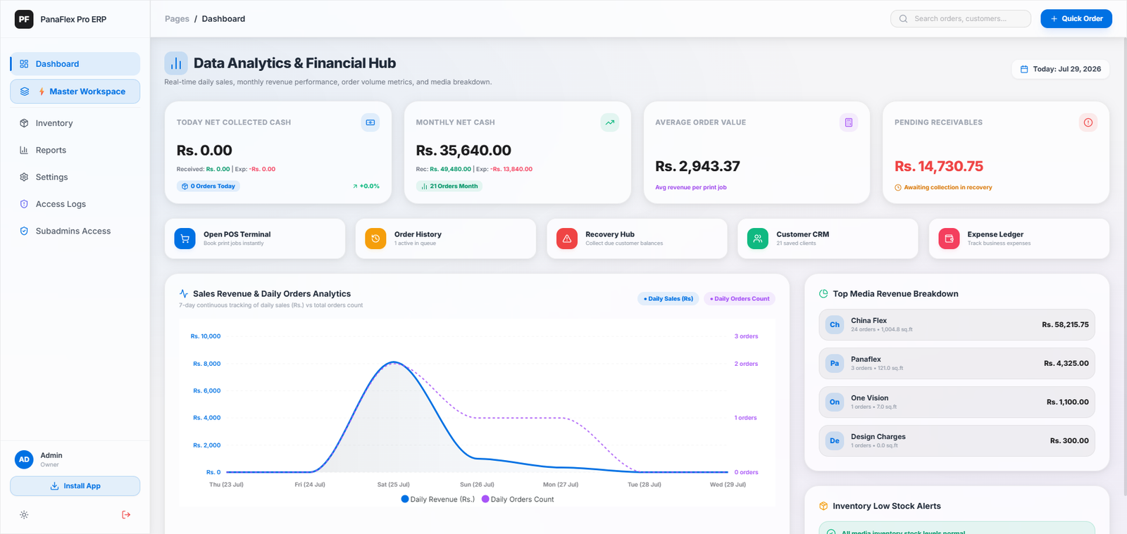 AI Growth Automation